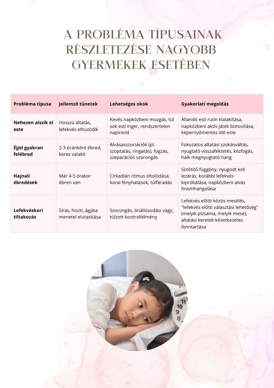 Encimesék edukációs szülői anyag – 10 részes gyakorlati útmutató kisgyermekes szülőknek 8 Encimesék edukációs szülői anyag – 10 részes gyakorlati útmutató kisgyermekes szülőknek - Image 8